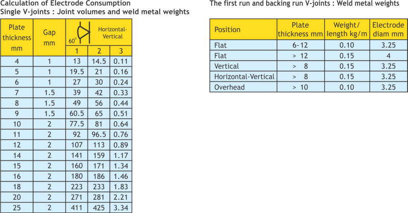 Calculation of Electrode Consumption 