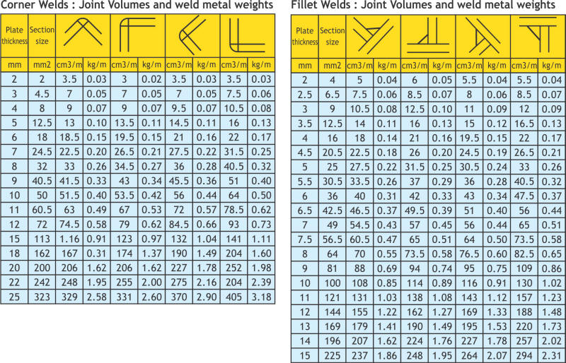 Calculation of Electrode Consumption 