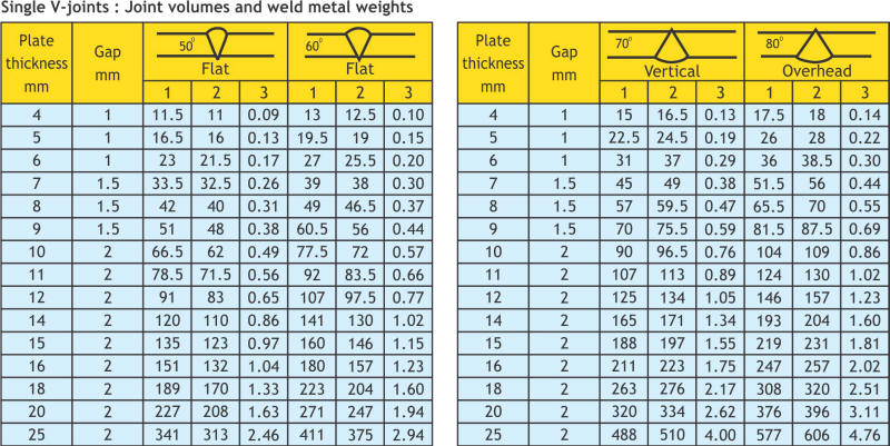 Calculation of Electrode Consumption 